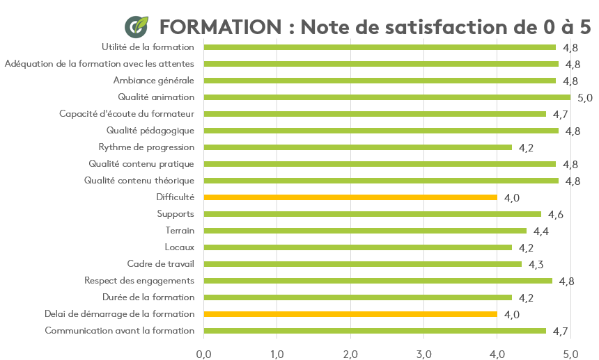 Satisfaction Formation 2023